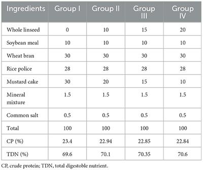 Effects of dietary supplementation with omega-3 fatty acid-rich linseed on the reproductive performance of ewes in subtropical climates